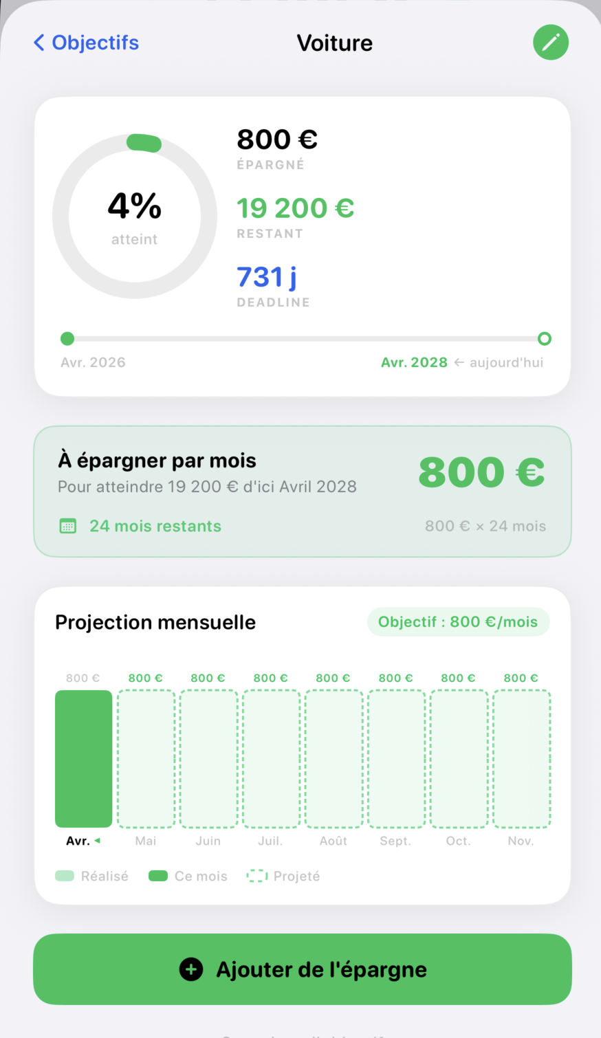 Écran d’objectif d’épargne BudgetControl avec projection mensuelle