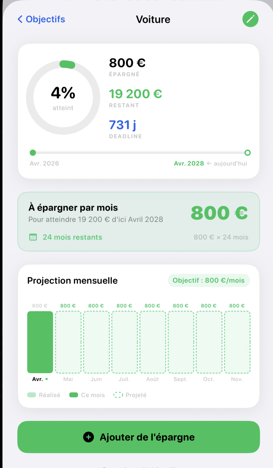 Écran d’objectif d’épargne BudgetControl avec projection mensuelle